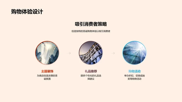 圣诞节营销策略