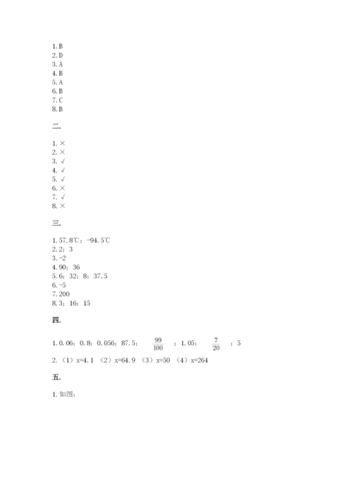 六年级毕业班数学期末考试试卷精品（必刷）.docx