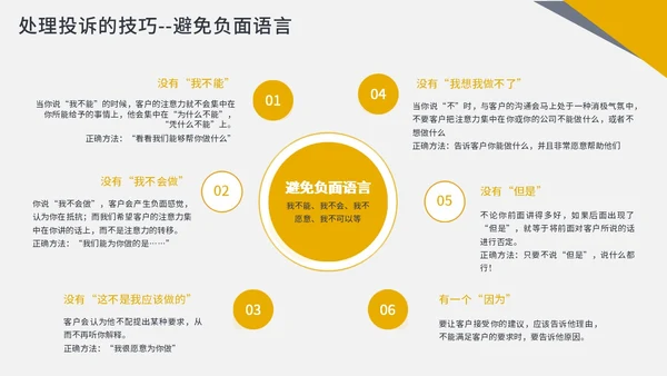 橙色商务简约客服投诉处理投诉处理及案例分析PPT课件