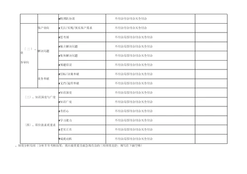 腾讯员工职业发展规划书