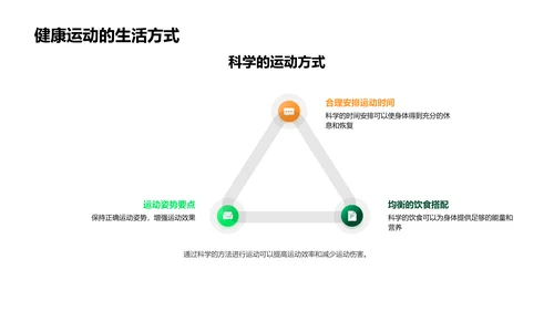 体育课中的科学PPT模板