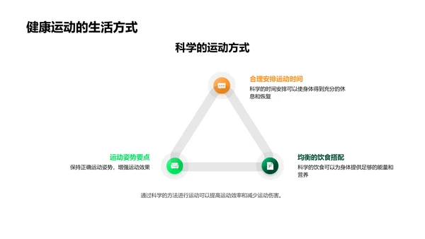 体育课中的科学PPT模板