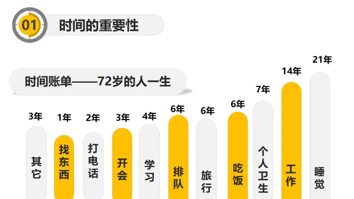 时间管理培训通用PPT模板