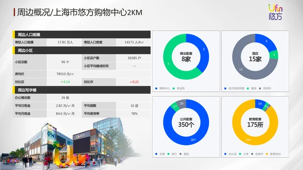 城市露营计划活动推广方案通用PPT模板