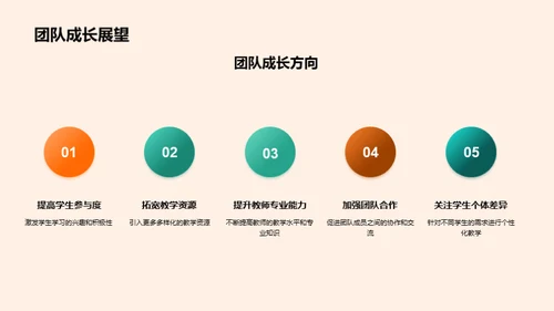 教学团队实践与展望