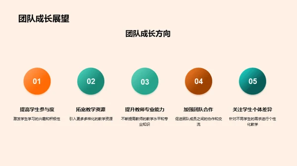 教学团队实践与展望