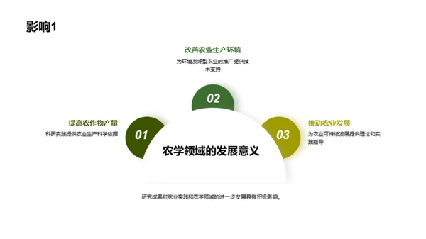 农学研究成果汇报