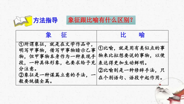 20《未选择的路》教学课件-(同步教学)统编版语文七年级下册名师备课系列