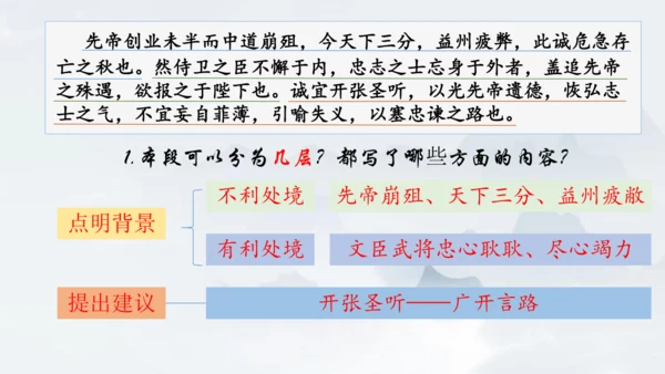 第23课《出师表》课件(共76张PPT)