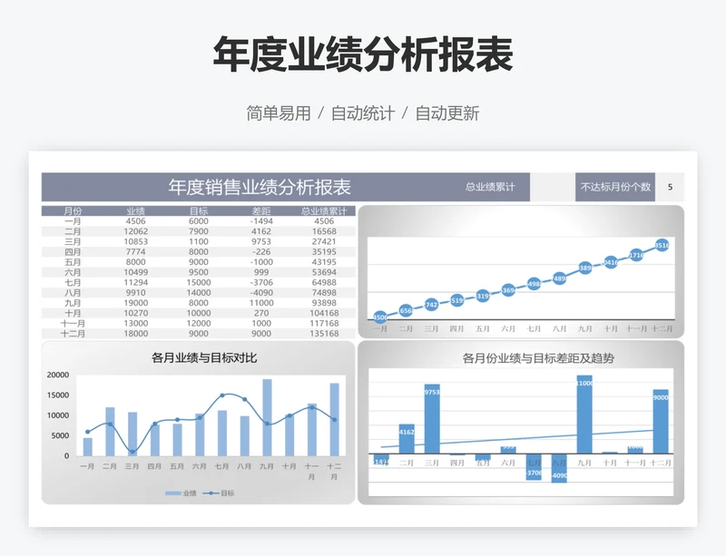 年度业绩分析报表