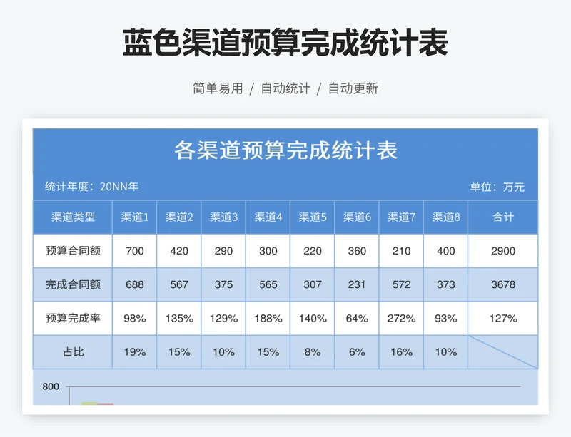 蓝色渠道预算完成统计表