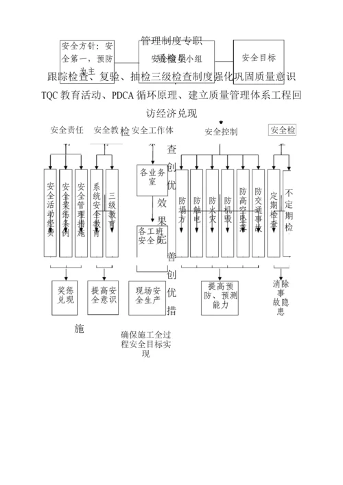 质量安全保证环境保护体系框架图.docx