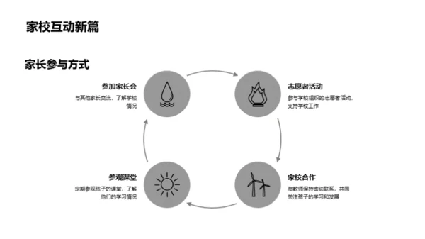 启航新篇章之旅