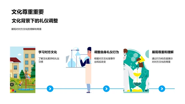 提升谈判礼仪PPT模板