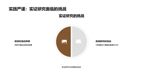 哲学研究答辩精要