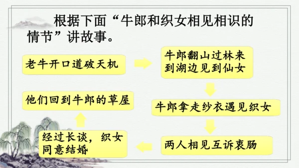 部编版五年级上册语文 10 牛郎织女（一） 课件