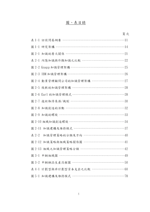 某大学企业管理研究所硕士论文知识管理.docx