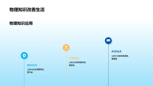 物理在生活中的体验