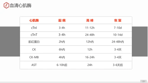 急性心肌梗死术后护理查房PPT教学课件
