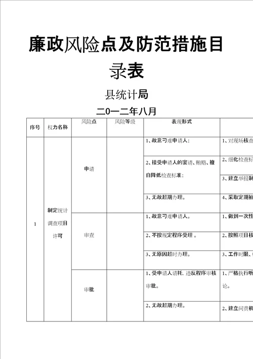 廉政风险防控风险点等级及防控措施定稿版