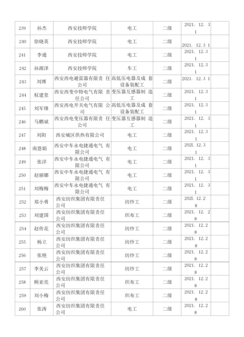 西安市2022年第一批技师奖励补贴汇总表.docx
