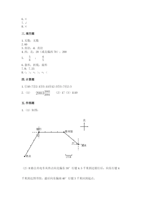人教版六年级上册数学期末测试卷（名师推荐）word版.docx