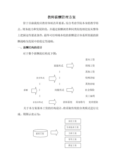 教师薪酬管理