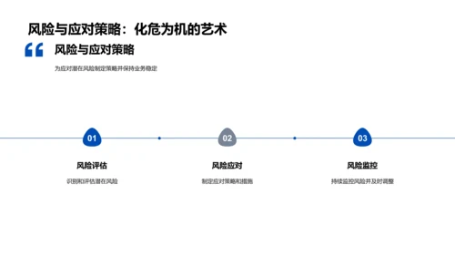 创业路演报告PPT模板