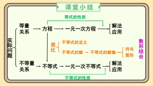 11.1.1 不等式及其解集 课件（共25张PPT）2024-2025学年度人教版数学七年级下册