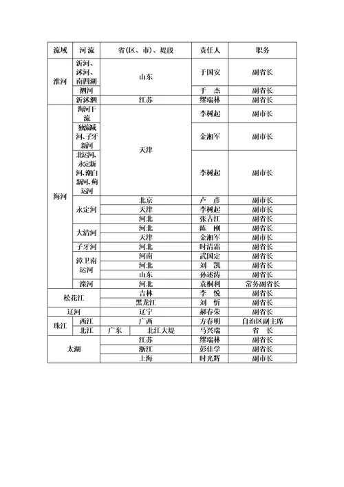 国家防汛抗旱总指挥部文件