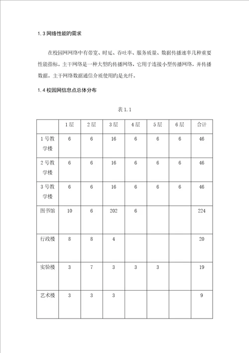 校园网设计与重点规划