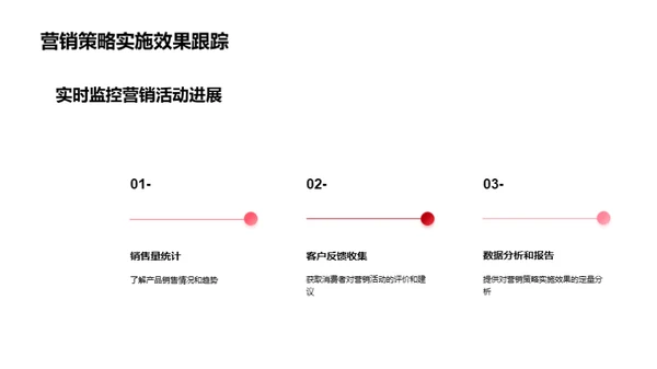 春节银行营销之道