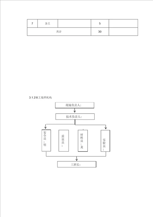 铁路项目小型预制构件场施工方案