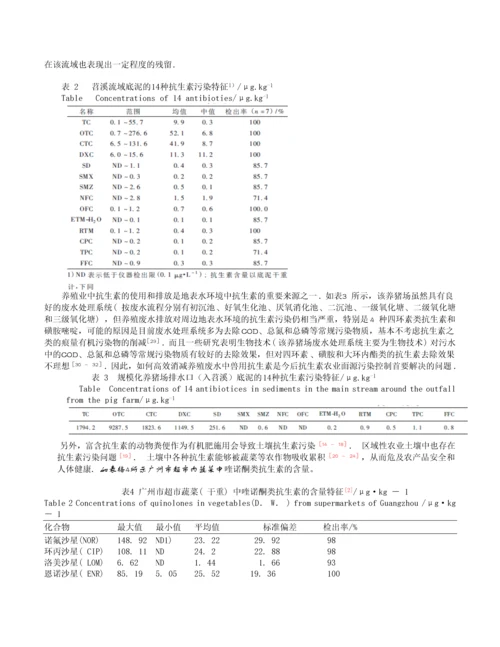 抗生素生物毒性及对环境的影响的调研报告.docx