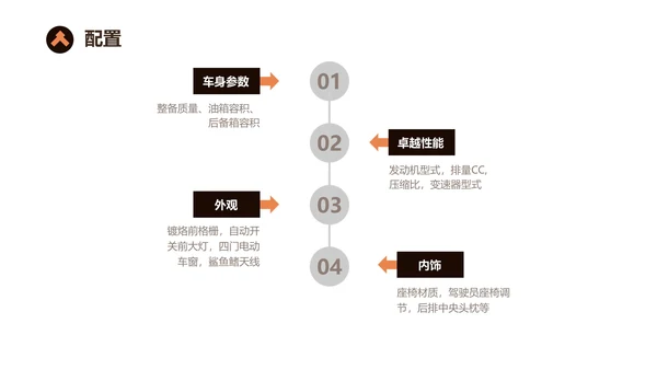 简约风白色汽车说明手册PPT