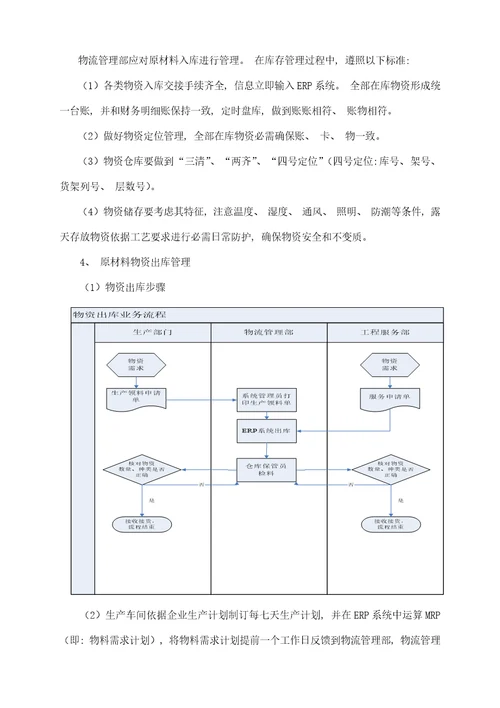 包装发货控制程序