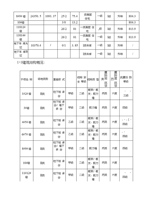 安置房工程安全文明施工方案最终版