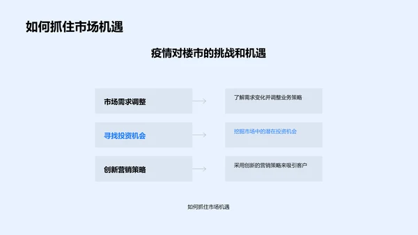 疫情下房产市场报告PPT模板