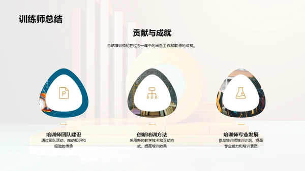 年度培训回顾与展望