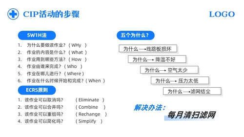 蓝色简约护理CIP改进项目PPT模板宣传PPT动态PPT改善