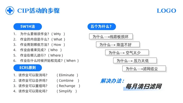 蓝色简约护理CIP改进项目PPT模板宣传PPT动态PPT改善