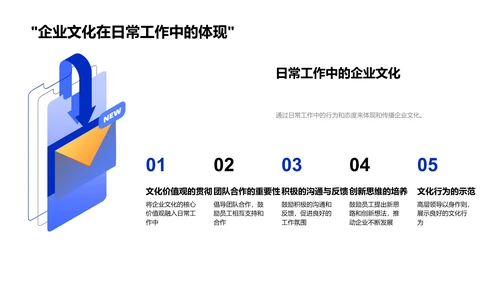 企业文化培训PPT模板