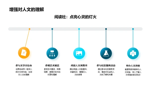 阅读社团的探索之旅