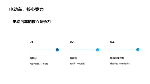 电动汽车市场解析