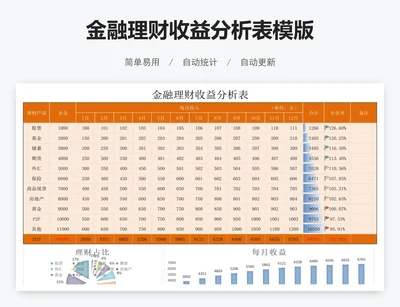 金融理财收益分析表模版