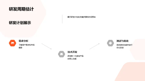 未来游戏产业投资分析