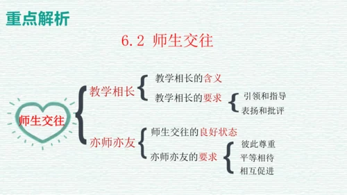 第三单元 师长情谊 复习课件（45张PPT）
