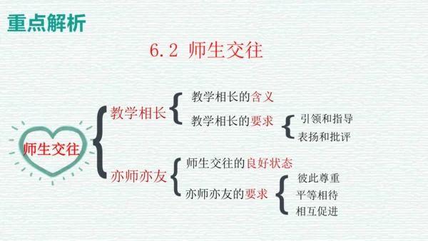第三单元 师长情谊 复习课件（45张PPT）