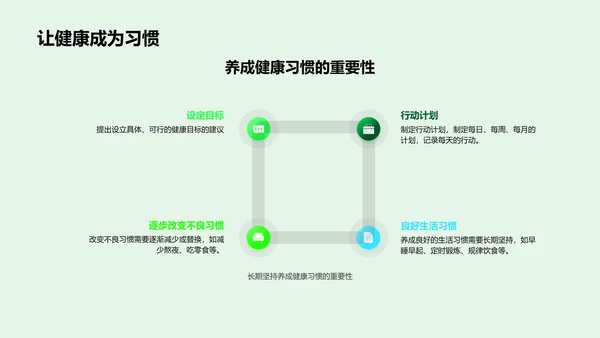 健康习惯讲解PPT模板