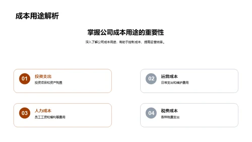 成本控制秘籍